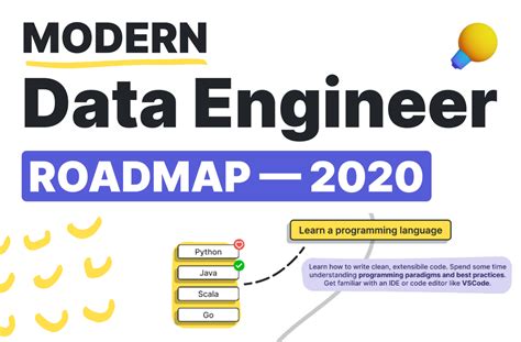 Modern Data Engineer Roadmap 2020 Datastacktv