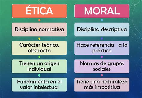 Cuadro Comparativo Diferencia Entre Etica Y Moral Kulturaupice Images