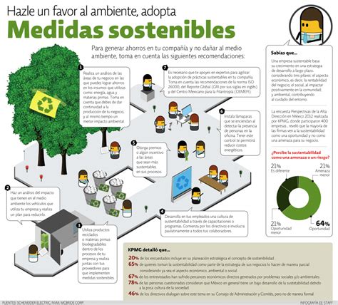 Infografía Medidas Sostenibles