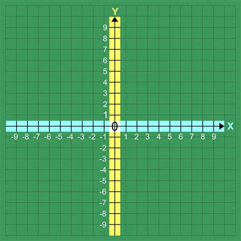 Quadranten Koordinatensystem