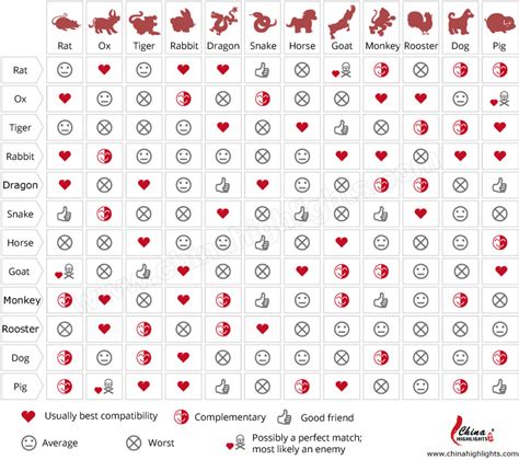 Chinese Zodiac Signs Love Compatibility Free Reference For Love