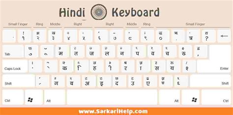 Hindi Kruti Dev 010 Keyboard Glaceto