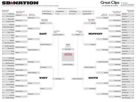 Printable NCAA bracket 2017: Fill out your March Madness picks
