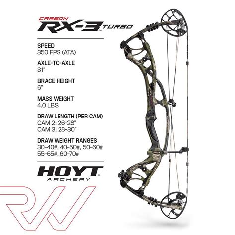 2019 Hoyt Archery Releases New Bows Full Media Videos Here