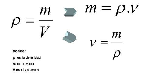 Química General MediciÓn