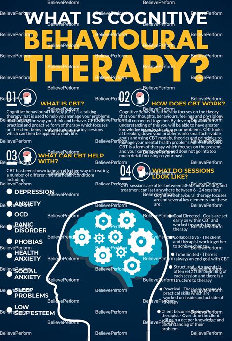 What Is Cognitive Behavioural Therapy Infographics Believeperform