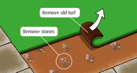 The process of laying artificial grass on either soil or concrete is pretty much the same, but the surface preparation is different. DIY Installation Guide | Help and Guides | Buzz Grass