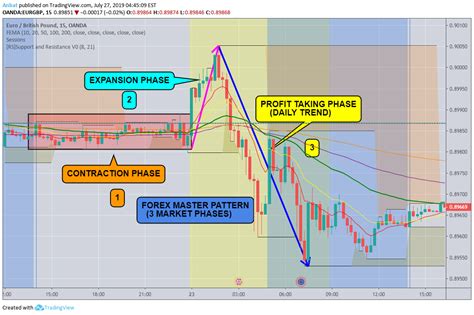 Forex Master Patterns Ats Forex Portfolio Trading