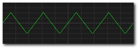 Waveform Generator