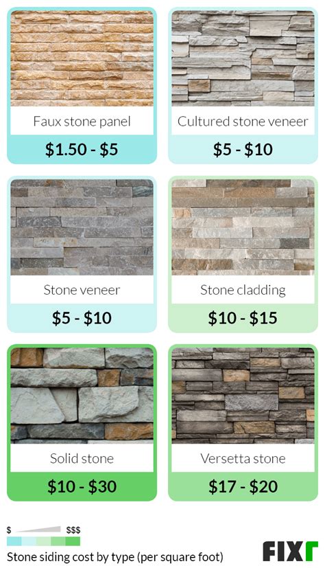 Cost To Install Stone Veneer Fireplace I Am Chris