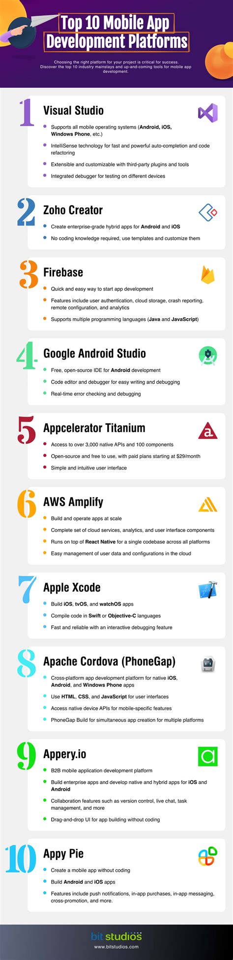 Best Mobile App Development Platforms Bit Studios