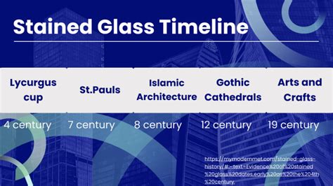 Stained Glass Timeline By Carson Torborg On Prezi