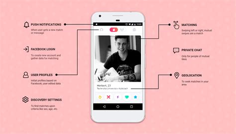 Tinder is an american geosocial networking and online dating application that allows users to anonymously swipe to like or dislike other profiles based on their photos, a small bio. How to Build a Location-Based Social Search Mobile App ...