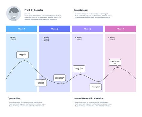 Customer Journey Map Template Moqups