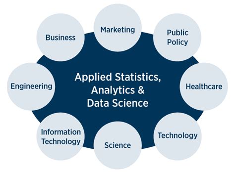 Online Applied Statistics Analytics And Data Science Graduate Programs