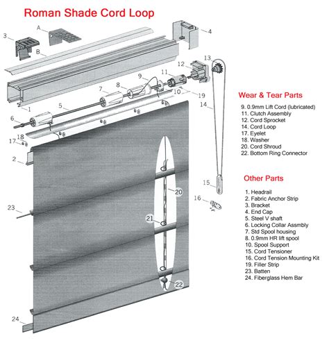 Roman Shade Mechanisms