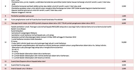 Lembaga hasil dalam negeri malaysia (lhdn; 22 Kategori Pelepasan Cukai Pendapatan 2017 Bagi Pengisian ...