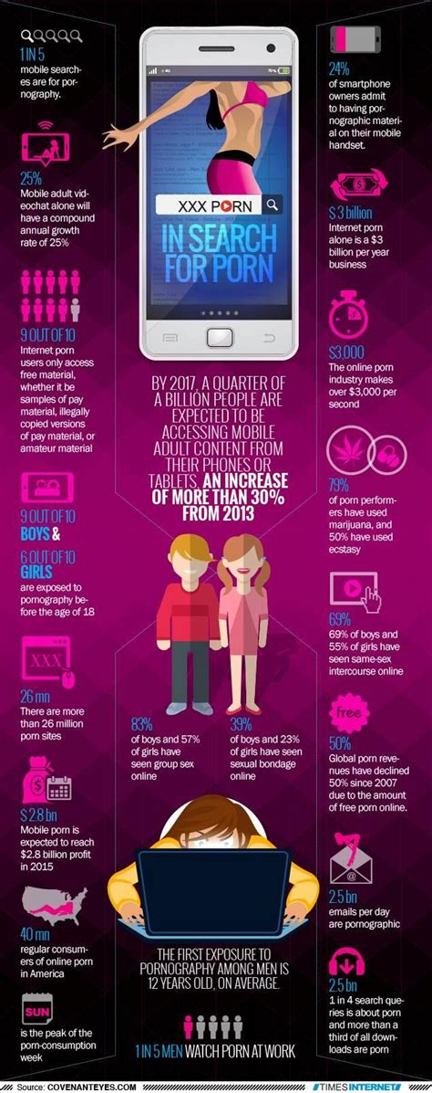 this shocking infographic shows you just how the porn industry works and it is not all pretty