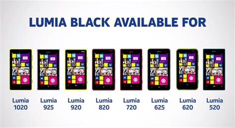 Nokia Lumia 520 ได้อัพเดท Lumia Black ในประเทศไทยแล้ว ส่วน 620 จ่อ รอ