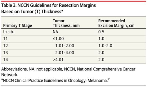 Management Controversies In Head And Neck Melanoma A Systematic Review
