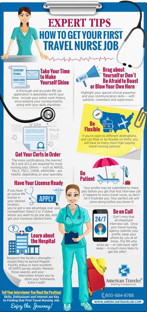 Infographic How To Get Your First Travel Job Nursing Jobs Travel