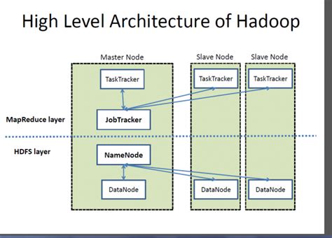An Introduction To Apache Hadoop