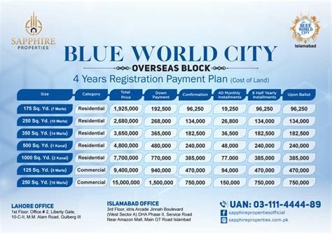 Blue World City Islamabad Updated Payment Plan Noc Map