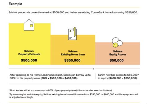 Step By Step Guide To Buying An Investment Property