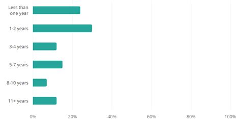 Graphic Design Statistics How Many Graphic Designers Are There