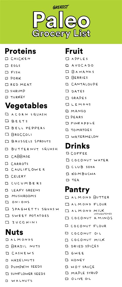 Best Paleo Diet Shopping List The Best Recipes Compilation