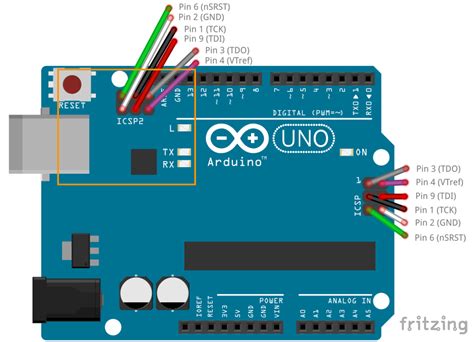 Microcontroller Arduino Uno Pinout Arduino Leonardo O Vrogue Co