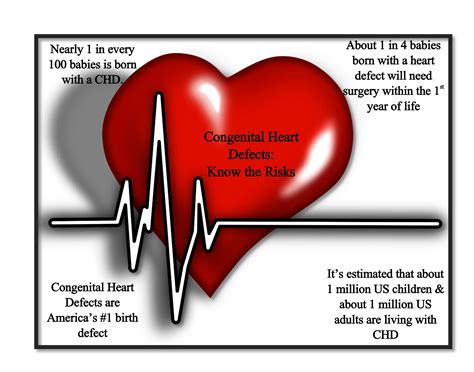 Congenital Heart Disease Awareness Month Cardiovascular Disease