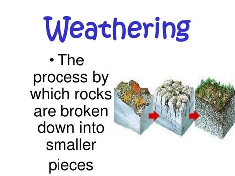 Ppt Weathering Powerpoint Presentation Free Download Id5229541