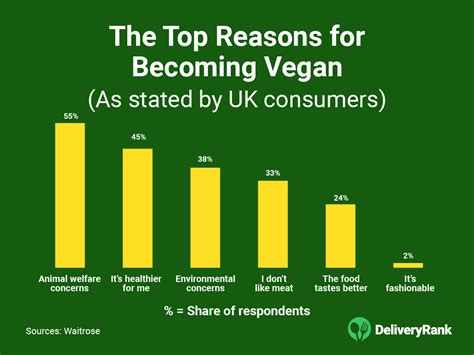 Vegan Stats And Facts Everything You Need To Know