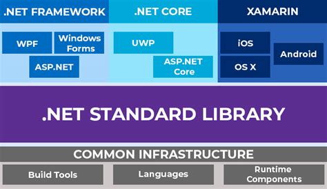 Net Framework Vs Net Core An Ultimate Comparison Guide Tatvasoft Blog