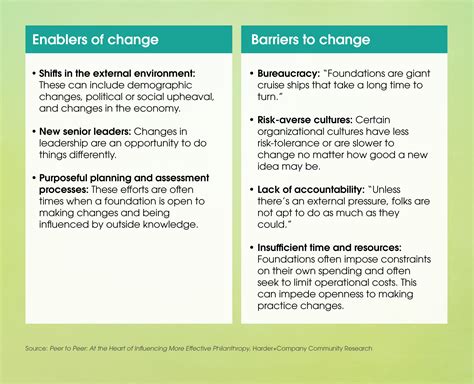 Enablers And Barriers Chart V1a