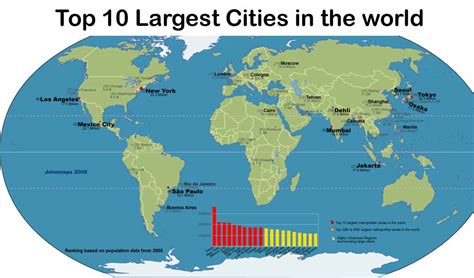 Top 10 List Of Largest Cities In The World Gambaran