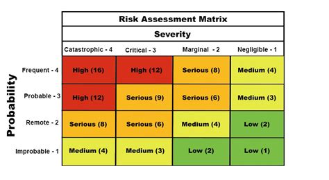 Risk Assessment Matrix Definition Examples And Templates