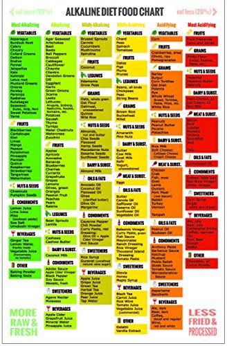 9781634434973 Alkaline Food Chart Set 1 Fridge Poster And 1 Shopping Guide Ph Food Chart With