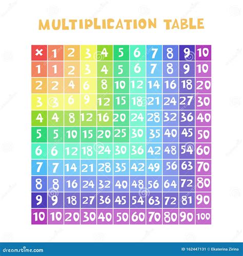 Color Multiplication Table In The Form Of A Square Vector Graphics