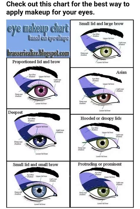 Eye Makeup Chart Makeup Charts Eye Makeup Tips Eye Makeup