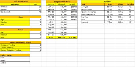 In developing the excel template, we used such visualization representation that adrift from custom. Project Dashboard Templates Free Download : 10 Samples in ...