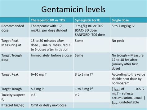 Renal Dosing Antibiotics Chart