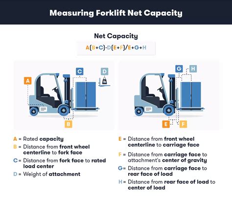 Forklift Capacity Definition And How To Calculate It Rated Load