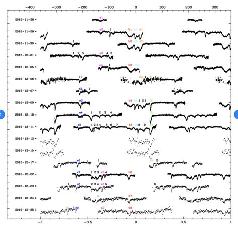 Why The “random Transiter” Is Now The Most Mysterious Star In The