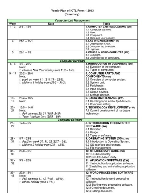 Week Date Topic Yearly Plan Of Ictl Form 1 2013 Summary Pdf