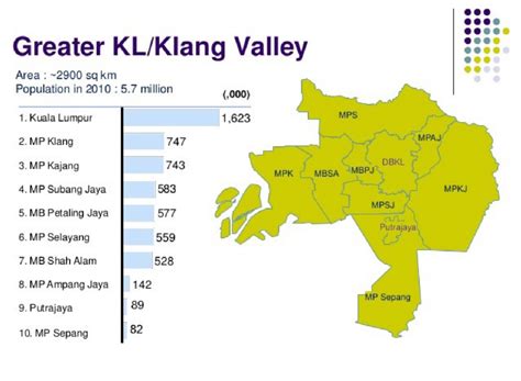 Kuala lumpur from mapcarta, the open map. Kuala Lumpur (DBKL) on Greater Kuala Lumpur Map. Source ...