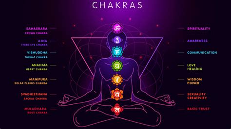 Seven Chakra Meditation Spiritual Help Foundation