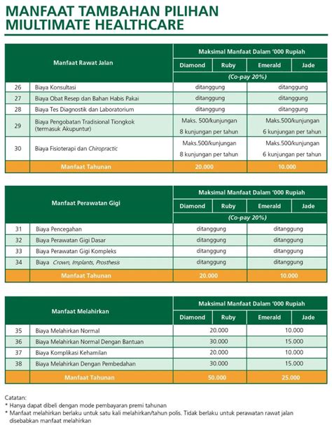 The complete mind development center we do the be. asuransi kesehatan manulife - PINTAR BERASURANSI