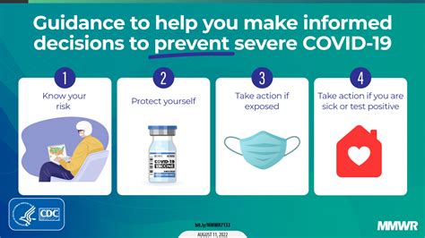 Protect Yourself And Others From Coronavirus Covid 19 And Respiratory